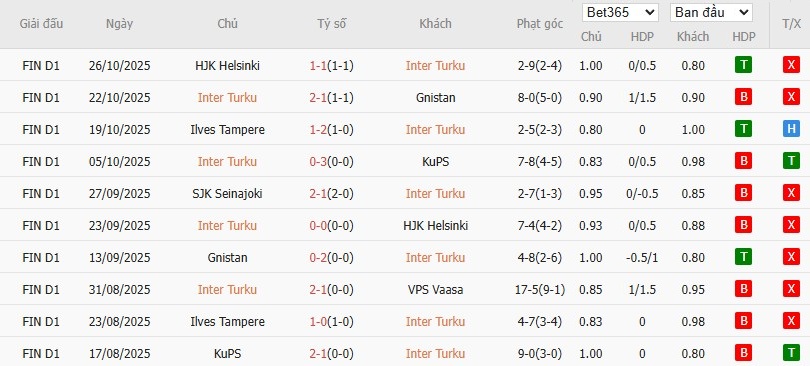 Soi kèo phạt góc Inter Turku vs SJK Seinajoki, 22h59 ngày 31/10 - Ảnh 2