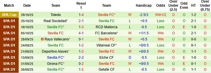 Nhận định, Soi kèo Atletico Madrid vs Sevilla 22h15 ngày 01/11: Chiến thắng cách biệt - Ảnh 2