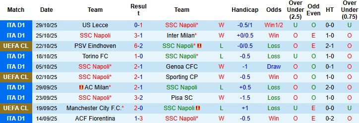 Nhận định, Soi kèo Napoli vs Como 00h00 ngày 02/11: Thuần phục đội khách - Ảnh 3