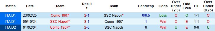 Nhận định, Soi kèo Napoli vs Como 00h00 ngày 02/11: Thuần phục đội khách - Ảnh 4