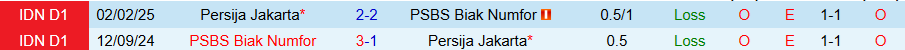 Nhận định, Soi kèo Persija Jakarta vs PSBS Biak Numfor, 19h00 ngày 31/10: Thắng hủy diệt - Ảnh 3