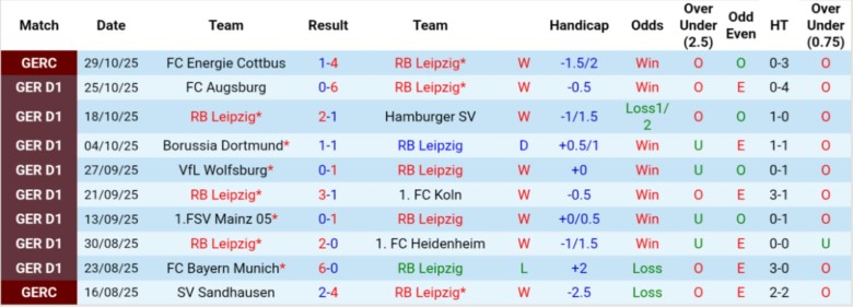 Nhận định, Soi kèo RB Leipzig vs Stuttgart, 21h30 ngày 1/11: Chia điểm giữ vị trí - Ảnh 3