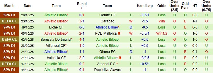 Nhận định, Soi kèo Sociedad vs Bilbao 00h30 ngày 02/11: Điểm tựa sân nhà - Ảnh 2