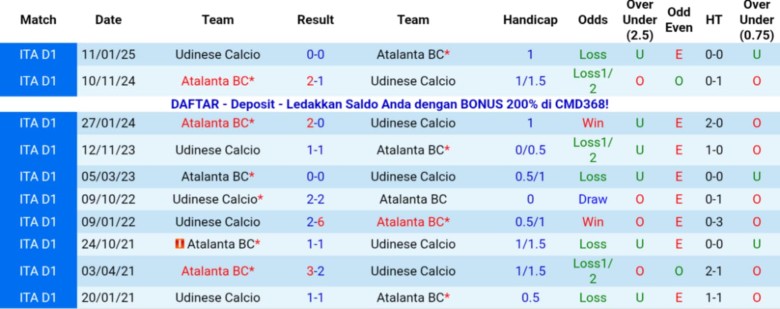 Nhận định, Soi kèo Udinese vs Atalanta, 21h00 ngày 1/11: Nuôi mộng cúp châu Âu - Ảnh 2