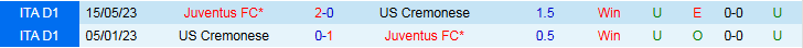 Nhận định, Soi kèo Cremonese vs Juventus 2h45 ngày 2/11: Đối thủ ưa thích - Ảnh 4