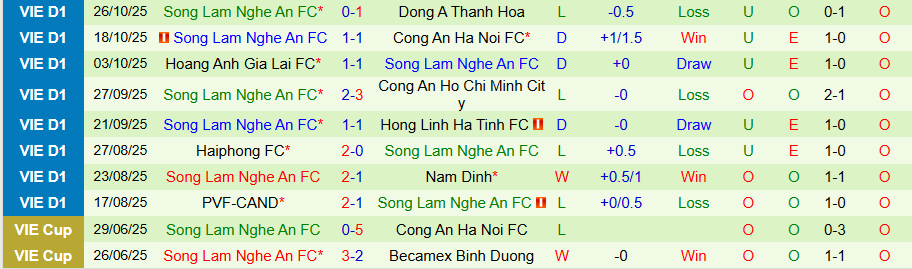 Nhận định, Soi kèo Đà Nẵng vs SLNA, 18h00 ngày 1/11: Kịch bản lặp lại - Ảnh 1