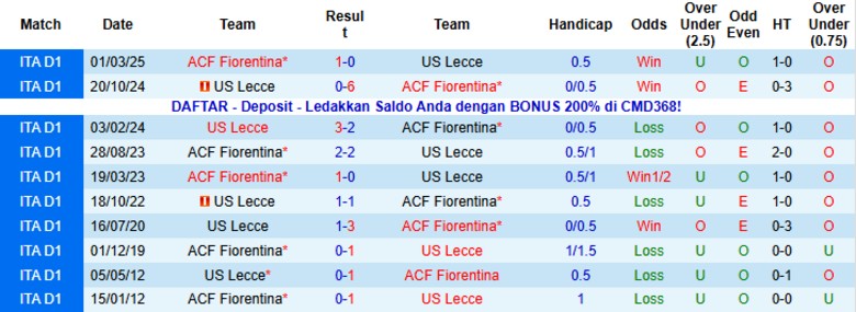 Nhận định, Soi kèo Fiorentina vs Lecce, 21h00 ngày 2/11: Cầm chân đáng tiếc - Ảnh 2