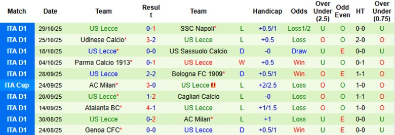 Nhận định, Soi kèo Fiorentina vs Lecce, 21h00 ngày 2/11: Cầm chân đáng tiếc - Ảnh 4