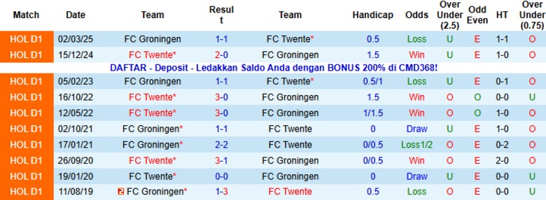Nhận định, Soi kèo Groningen vs Twente, 20h30 ngày 2/11: Kịch tính phút cuối - Ảnh 2