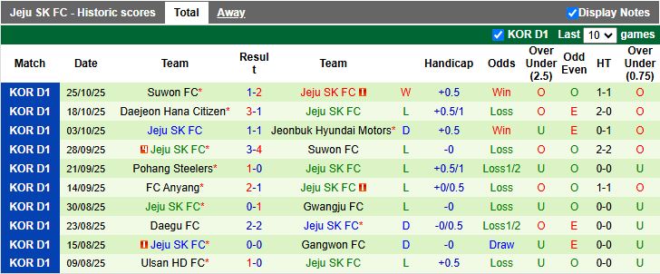 Nhận định, Soi kèo Gwangju vs Jeju SK 12h00 ngày 2/11: Khó tạo bất ngờ - Ảnh 3