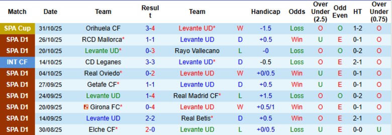 Nhận định, Soi kèo Levante vs Celta Vigo, 20h00 ngày 2/11: Vượt mặt đối thủ - Ảnh 3
