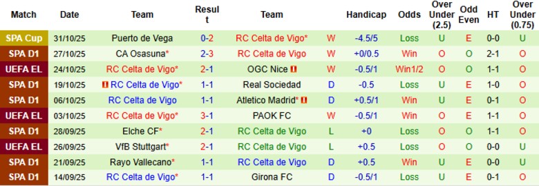 Nhận định, Soi kèo Levante vs Celta Vigo, 20h00 ngày 2/11: Vượt mặt đối thủ - Ảnh 4