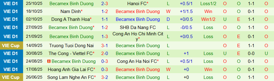 Nhận định, Soi kèo Ninh Bình vs Becamex TPHCM, 18h00 ngày 1/11: Khó cưỡng sức mạnh - Ảnh 1