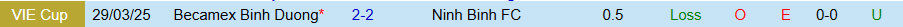 Nhận định, Soi kèo Ninh Bình vs Becamex TPHCM, 18h00 ngày 1/11: Khó cưỡng sức mạnh - Ảnh 3