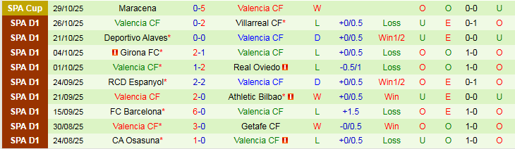 Nhận định, Soi kèo Real Madrid vs Valencia 3h00 ngày 2/11: Khó cản Los Blancos - Ảnh 3
