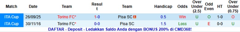 Nhận định, Soi kèo Torino vs Pisa, 21h00 ngày 2/11: Thắng lợi gọn gẽ - Ảnh 2