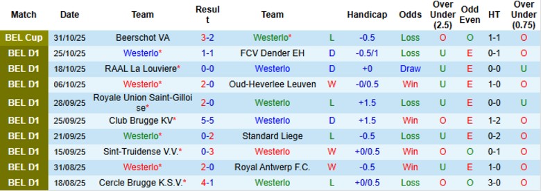 Nhận định, Soi kèo Westerlo vs Genk, 19h30 ngày 2/11: Kèo đấu cân bằng - Ảnh 3