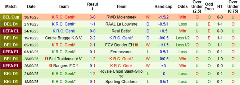 Nhận định, Soi kèo Westerlo vs Genk, 19h30 ngày 2/11: Kèo đấu cân bằng - Ảnh 4