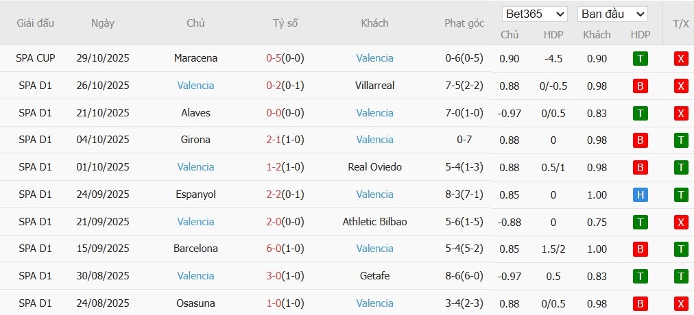 Soi kèo phạt góc Real Madrid vs Valencia, 3h ngày 02/11 - Ảnh 3
