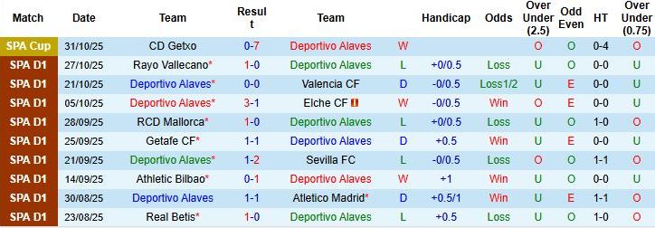 Nhận định, Soi kèo Alaves vs Espanyol 22h15 ngày 02/11: Bất phân thắng bại - Ảnh 3