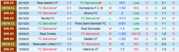 Nhận định, Soi kèo Barcelona vs Elche 0h00 ngày 3/11: Tìm lại niềm vui  - Ảnh 2