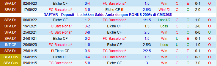 Nhận định, Soi kèo Barcelona vs Elche 0h00 ngày 3/11: Tìm lại niềm vui  - Ảnh 4
