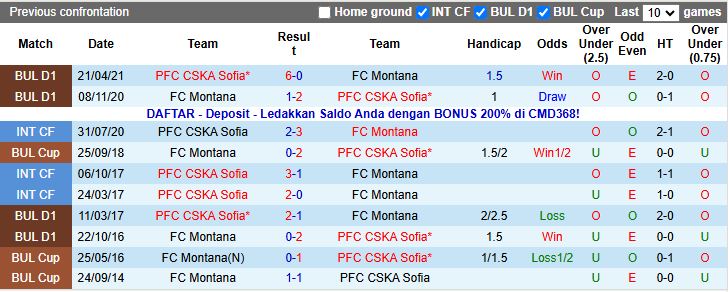 Nhận định, Soi kèo CSKA Sofia vs Montana 17h45 ngày 2/11: Nối dài mạch thắng - Ảnh 1