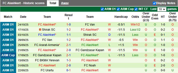 Nhận định, Soi kèo Gandzasar Kapan vs Alashkert 20h00 ngày 3/11: Phong độ khác biệt - Ảnh 3