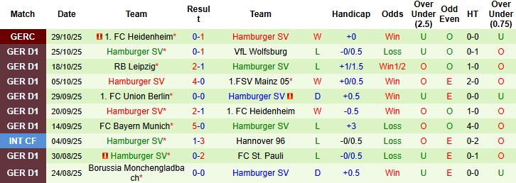 Nhận định, Soi kèo Koln vs Hamburger 21h30 ngày 02/11: Hòa là đẹp - Ảnh 2