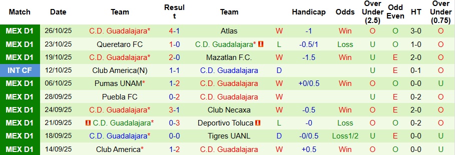 Nhận định, Soi kèo Pachuca vs Guadalajara 8h ngày 3/11: Ca khúc khải hoàn - Ảnh 2