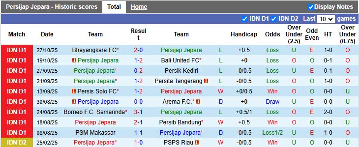 Nhận định, Soi kèo Persijap Jepara vs Malut United 15h30 ngày 3/11: Tân binh trắng điểm - Ảnh 1