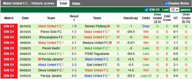 Nhận định, Soi kèo Persijap Jepara vs Malut United 15h30 ngày 3/11: Tân binh trắng điểm - Ảnh 2