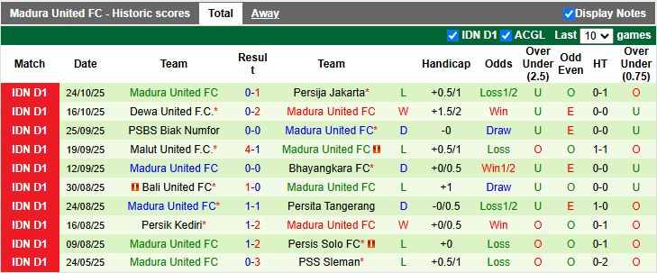 Nhận định, Soi kèo PSM Makassar vs Madura United 15h30 ngày 2/11: Ngang sức - Ảnh 3