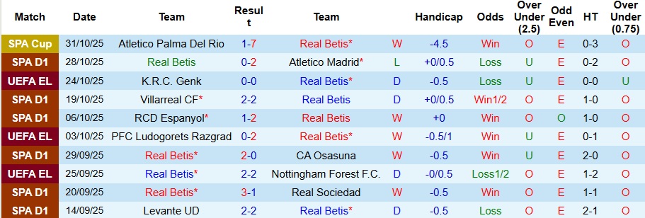 Nhận định, Soi kèo Real Betis vs Mallorca 3h ngày 3/11: Khó có bất ngờ - Ảnh 1