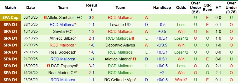 Nhận định, Soi kèo Real Betis vs Mallorca 3h ngày 3/11: Khó có bất ngờ - Ảnh 2
