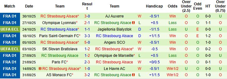 Nhận định, Soi kèo Rennes vs Strasbourg 21h00 ngày 02/11: Khách lấn chủ - Ảnh 2