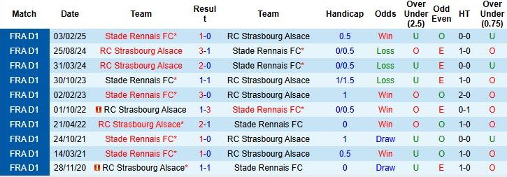 Nhận định, Soi kèo Rennes vs Strasbourg 21h00 ngày 02/11: Khách lấn chủ - Ảnh 4