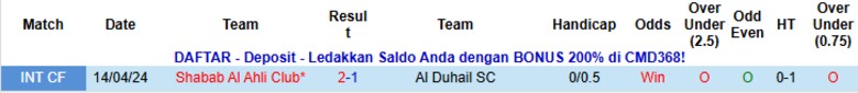 Nhận định, Soi kèo Al Duhail vs Shabab Al Ahli Club, 23h00 ngày 3/11: Kết quả vừa đủ - Ảnh 3