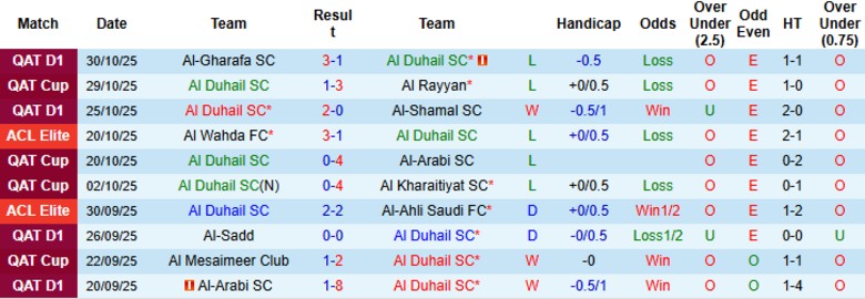 Nhận định, Soi kèo Al Duhail vs Shabab Al Ahli Club, 23h00 ngày 3/11: Kết quả vừa đủ - Ảnh 4