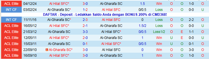 Nhận định, Soi kèo Al-Gharafa vs Al Hilal 1h15 ngày 4/11: Mang điểm về nhà - Ảnh 4