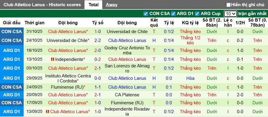 Nhận định, Soi kèo Banfield vs Lanus 7h15 ngày 4/11: Bất phân thắng bại - Ảnh 2