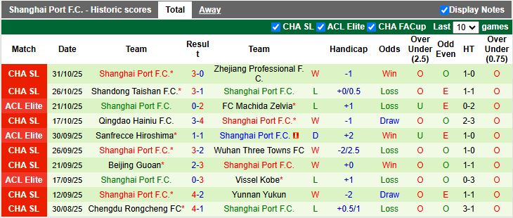 Nhận định, Soi kèo Buriram United vs Shanghai Port 19h15 ngày 4/11: Chạy trốn đáy bảng - Ảnh 3