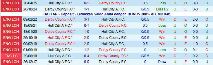 Nhận định, Soi kèo Derby County vs Hull City 2h45 ngày 5/11: Chuyến đi khó khăn - Ảnh 4