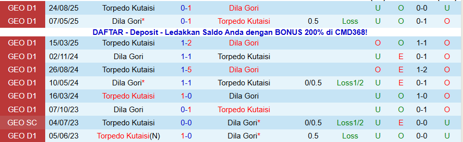 Nhận định, Soi kèo Dila Gori vs Torpedo Kutaisi, 22h00 ngày 3/11: Buộc phải thắng - Ảnh 3