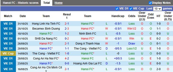 Nhận định, Soi kèo Hà Nội vs PVF-CAND 19h15 ngày 4/11: Niềm vui ở Hàng Đẫy - Ảnh 1