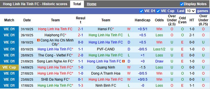 Nhận định, Soi kèo Hà Tĩnh vs HAGL 18h00 ngày 4/11: Chiến thắng tối thiểu - Ảnh 2