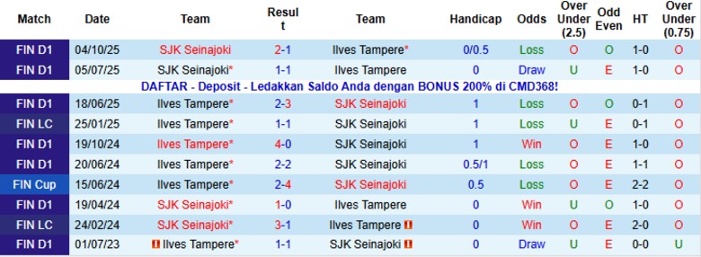 Nhận định, Soi kèo Ilves Tampere vs SJK Seinajoki, 23h00 ngày 3/11: Duy trì thứ hạng - Ảnh 2