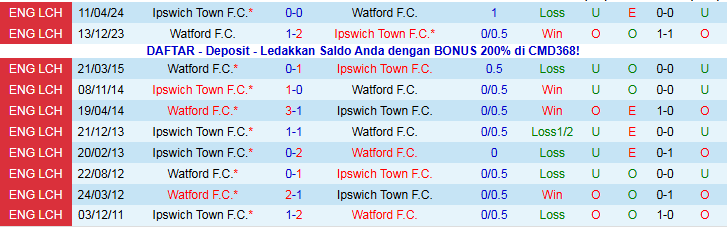 Nhận định, Soi kèo Ipswich Town vs Watford 2h45 ngày 5/11: Điểm tựa sân nhà - Ảnh 4