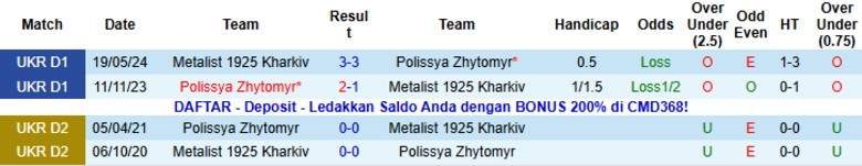 Nhận định, Soi kèo Polissya Zhytomyr vs Metalist 1925 Kharkiv, 23h00 ngày 3/11: Cải thiện vị trí - Ảnh 2