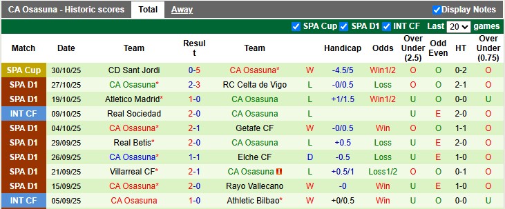 Nhận định, Soi kèo Real Oviedo vs Osasuna 3h ngày 4/11: Chủ nhà quá yếu - Ảnh 2